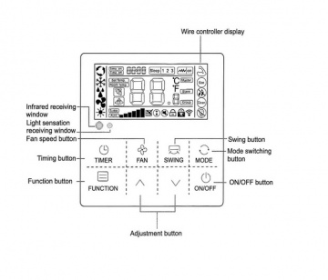 Telecomanda aer conditionat XK05 cu fir